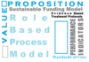 Duplicatable business model